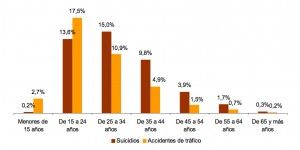 estadisticas de suicidio en españa